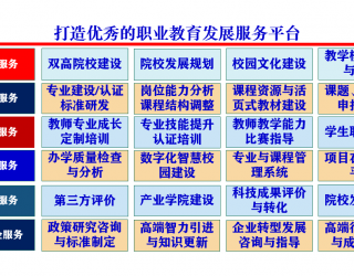 新时代职业教育产教融合生态圈