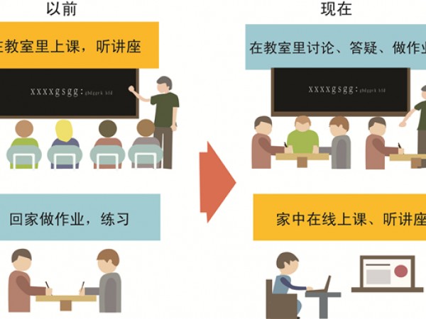 悉尼协议研究院推荐：MOOC 微课 翻转课堂的差别