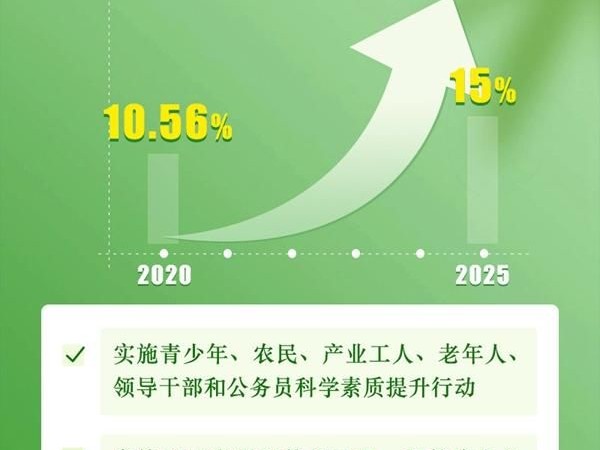 国务院关于印发全民科学素质行动规划纲要（2021—2035年）的通知