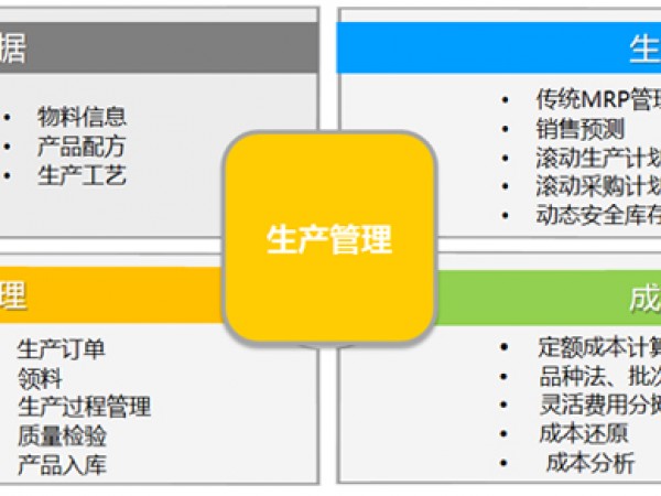 生产管理人员