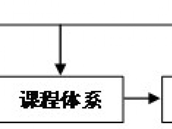 OBE教育模式下的人才培养方案修订指导